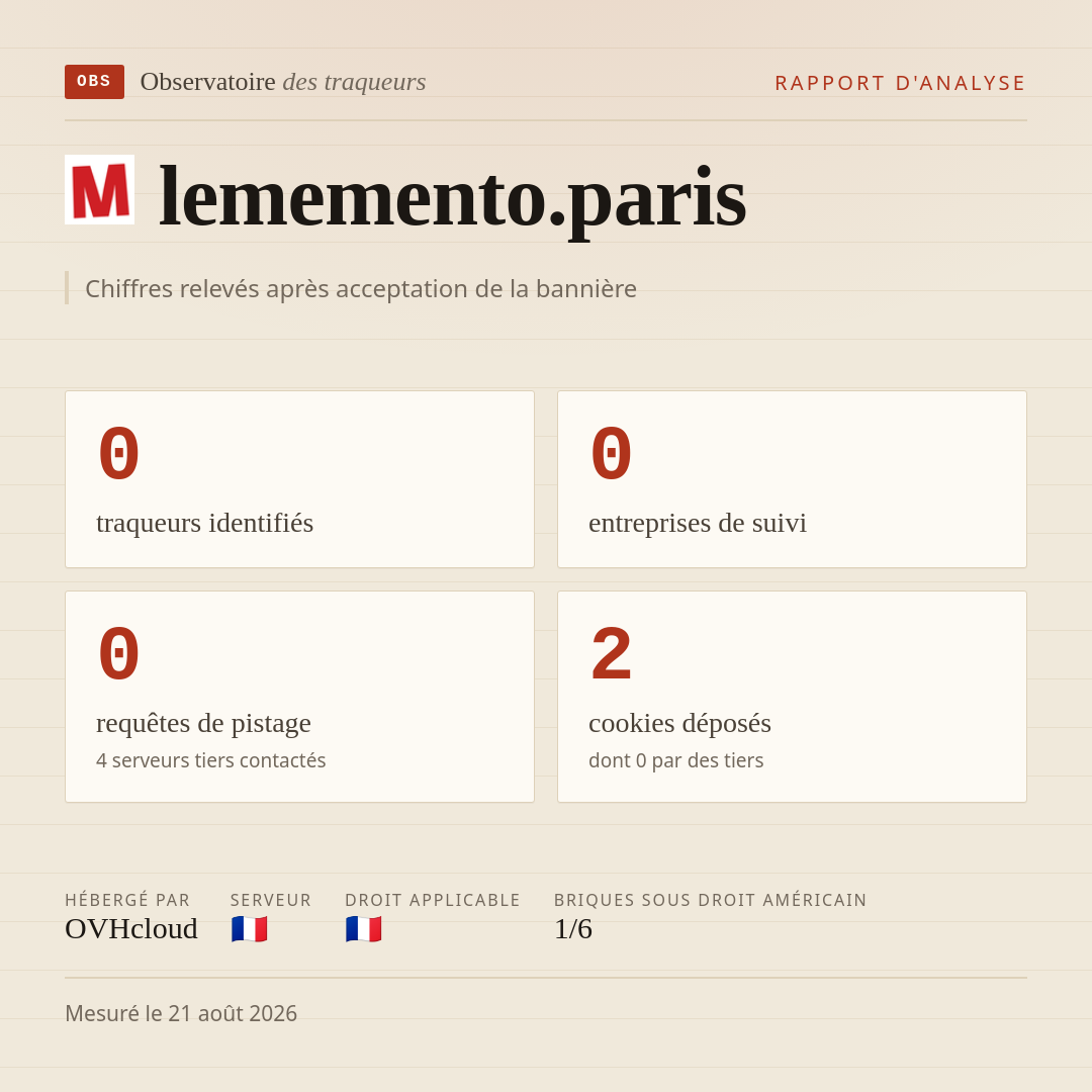lememento.paris : 0 traqueurs identifiés, 0 entreprises de suivi, 0 requêtes de pistage. Chiffres relevés après acceptation de la bannière.