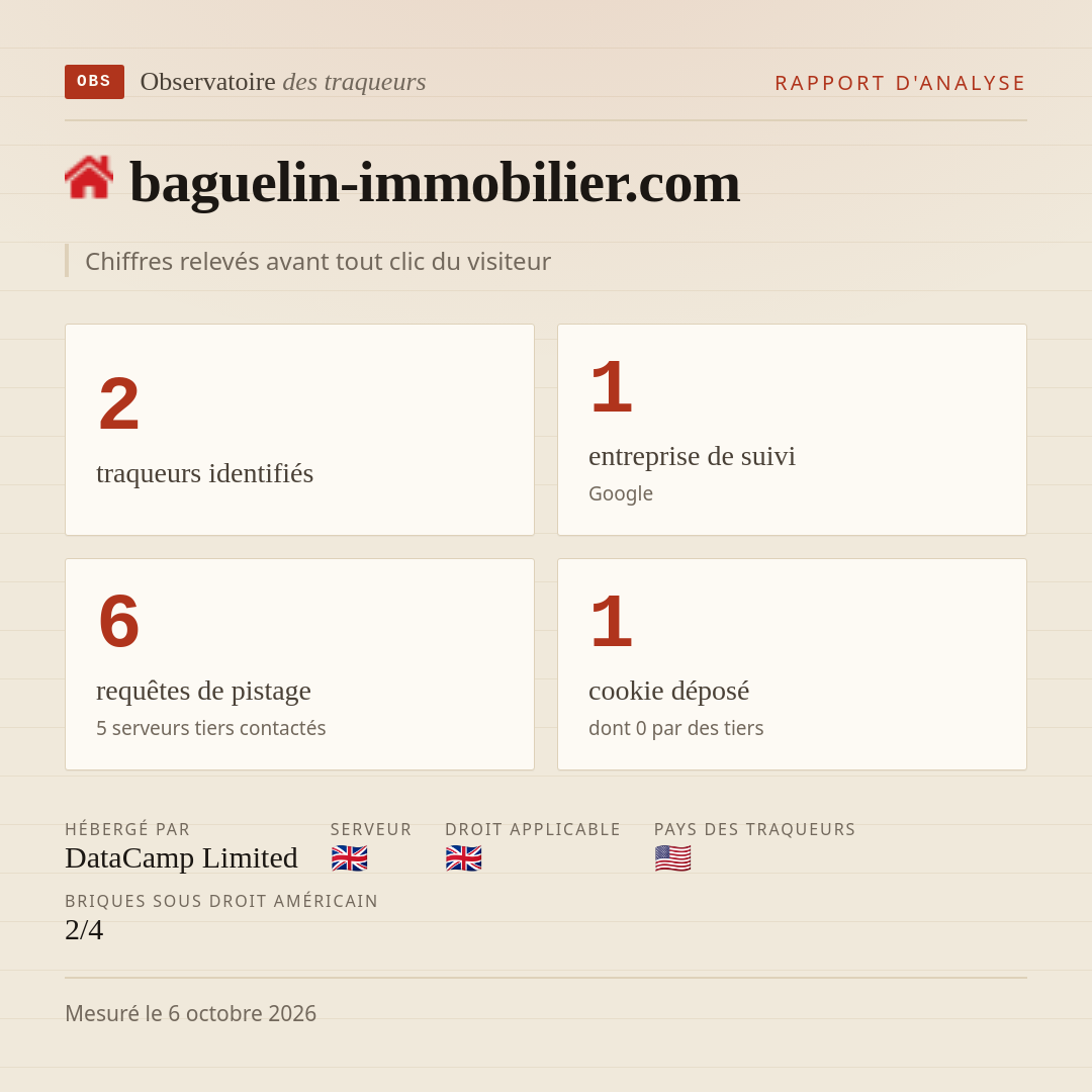 baguelin-immobilier.com : 2 traqueurs identifiés, 1 entreprise de suivi, 6 requêtes de pistage. Chiffres relevés avant tout clic du visiteur.