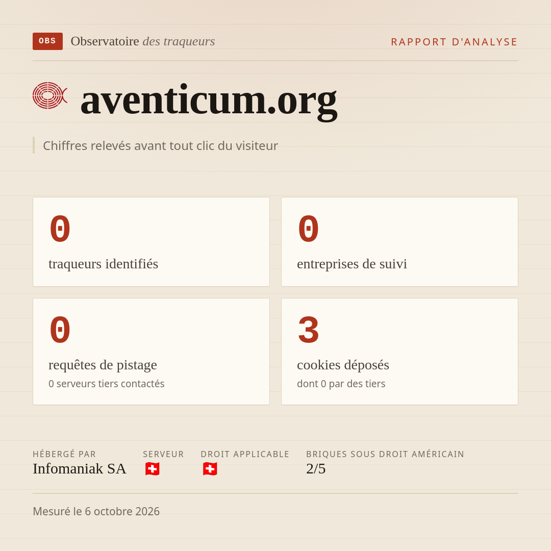 aventicum.org : 0 traqueurs identifiés, 0 entreprises de suivi, 0 requêtes de pistage. Chiffres relevés avant tout clic du visiteur.