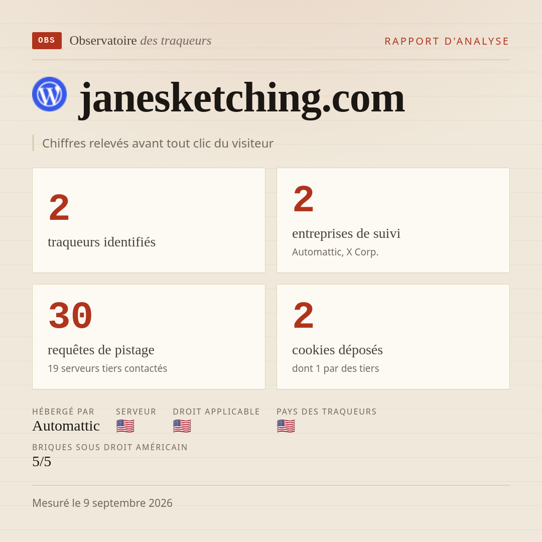 janesketching.com : 2 traqueurs identifiés, 2 entreprises de suivi, 30 requêtes de pistage. Chiffres relevés avant tout clic du visiteur.