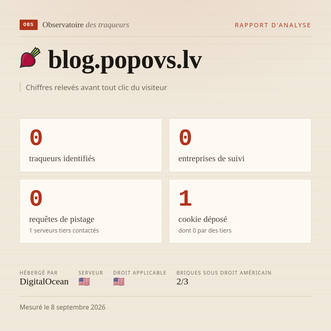 blog.popovs.lv : 0 traqueurs identifiés, 0 entreprises de suivi, 0 requêtes de pistage. Chiffres relevés avant tout clic du visiteur.