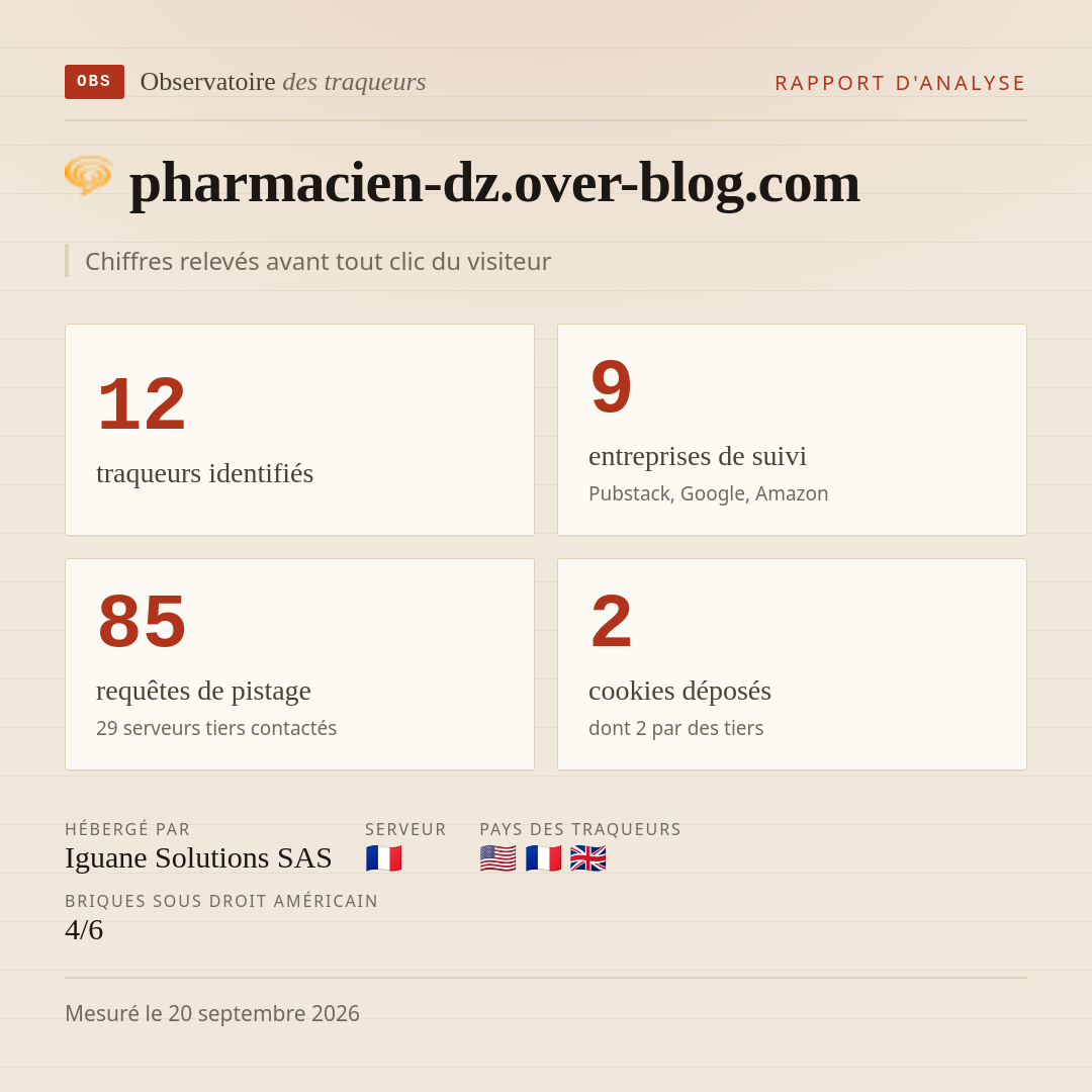 pharmacien-dz.over-blog.com : 12 traqueurs identifiés, 9 entreprises de suivi, 85 requêtes de pistage. Chiffres relevés avant tout clic du visiteur.
