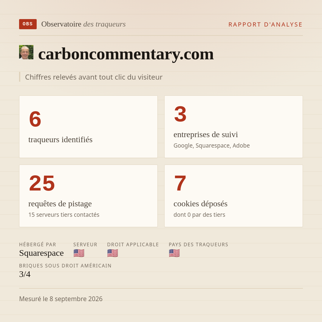 carboncommentary.com : 6 traqueurs identifiés, 3 entreprises de suivi, 25 requêtes de pistage. Chiffres relevés avant tout clic du visiteur.