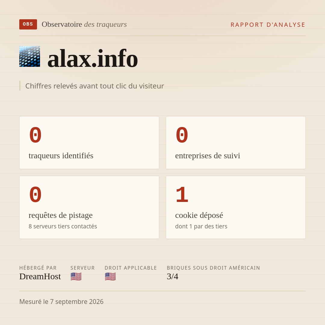alax.info : 0 traqueurs identifiés, 0 entreprises de suivi, 0 requêtes de pistage. Chiffres relevés avant tout clic du visiteur.