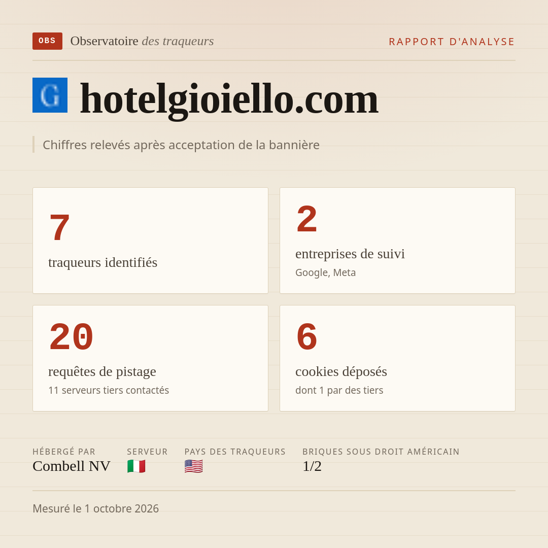 hotelgioiello.com : 7 traqueurs identifiés, 2 entreprises de suivi, 20 requêtes de pistage. Chiffres relevés après acceptation de la bannière.