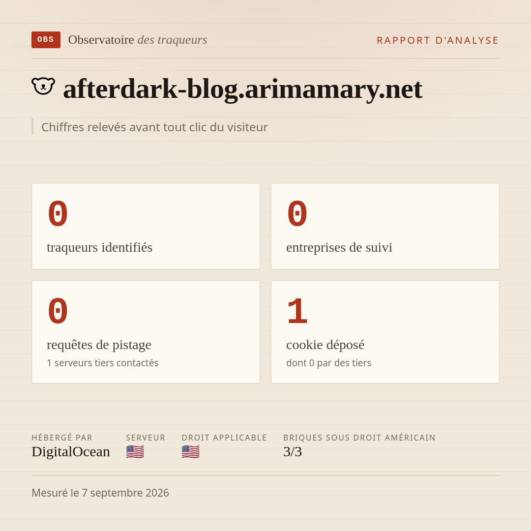 afterdark-blog.arimamary.net : 0 traqueurs identifiés, 0 entreprises de suivi, 0 requêtes de pistage. Chiffres relevés avant tout clic du visiteur.