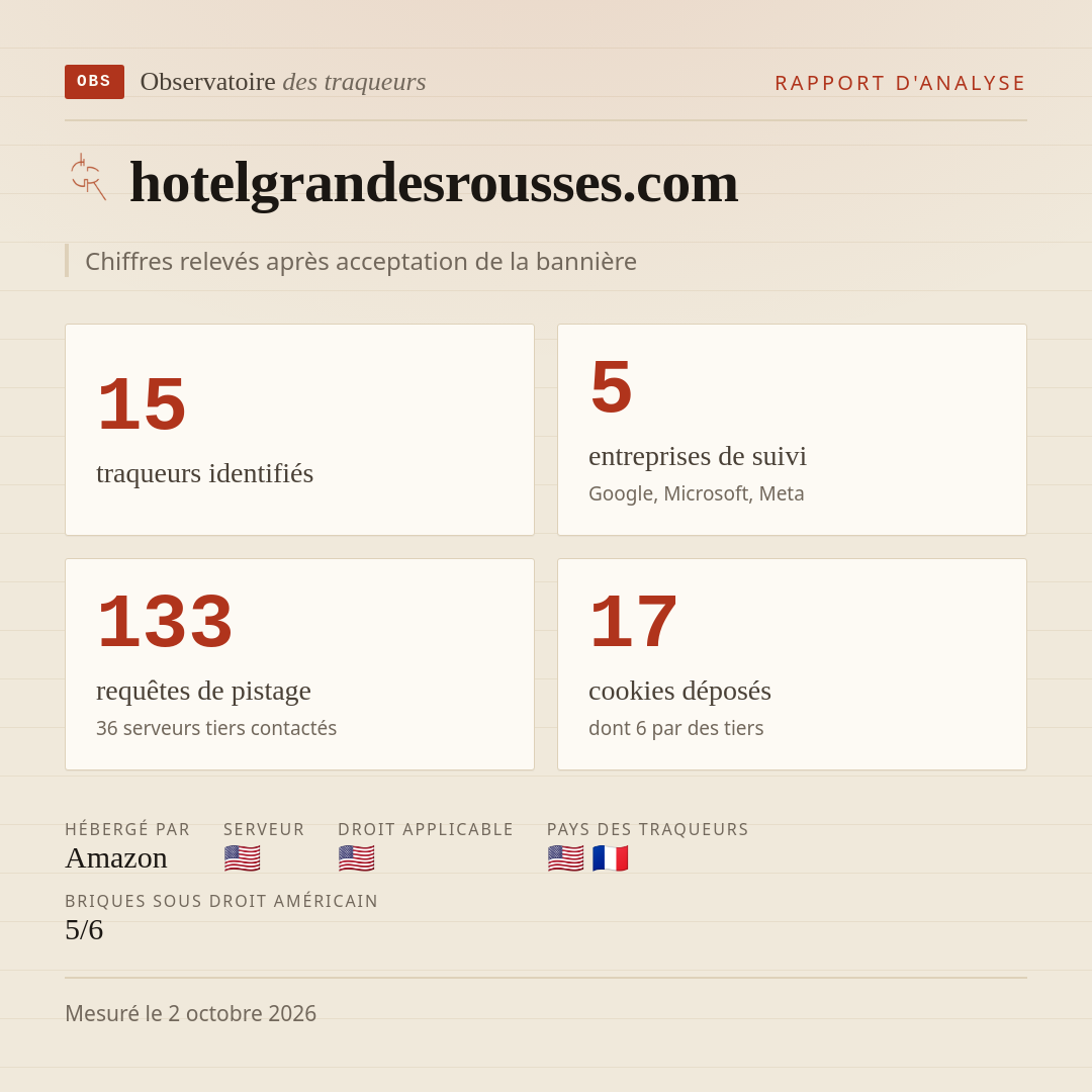 hotelgrandesrousses.com : 15 traqueurs identifiés, 5 entreprises de suivi, 133 requêtes de pistage. Chiffres relevés après acceptation de la bannière.