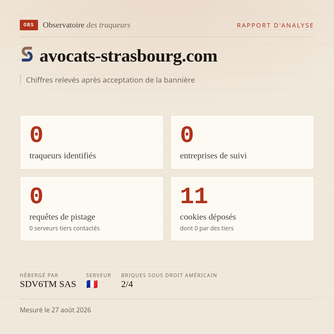 avocats-strasbourg.com : 0 traqueurs identifiés, 0 entreprises de suivi, 0 requêtes de pistage. Chiffres relevés après acceptation de la bannière.