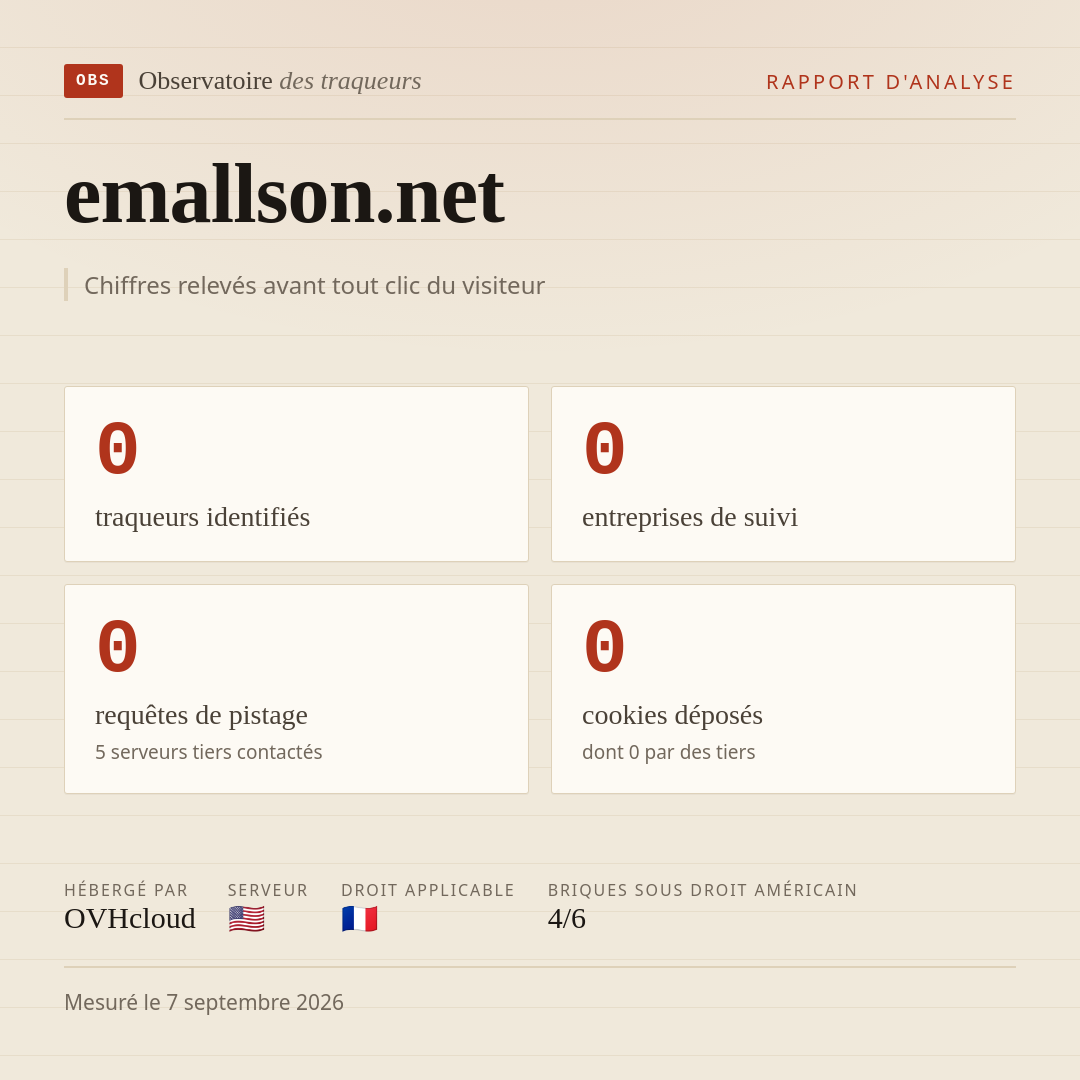 emallson.net : 0 traqueurs identifiés, 0 entreprises de suivi, 0 requêtes de pistage. Chiffres relevés avant tout clic du visiteur.