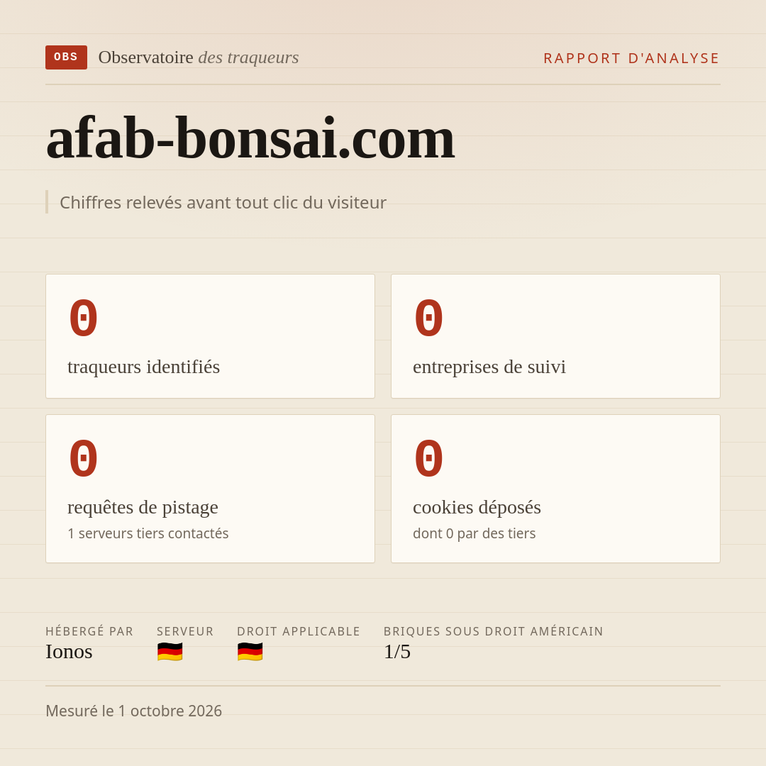 afab-bonsai.com : 0 traqueurs identifiés, 0 entreprises de suivi, 0 requêtes de pistage. Chiffres relevés avant tout clic du visiteur.