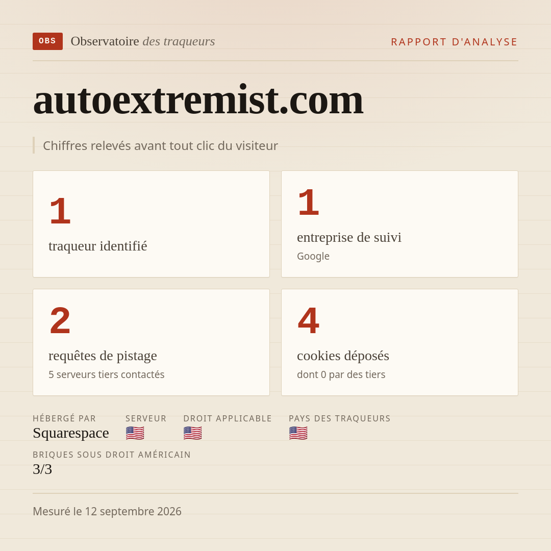 autoextremist.com : 1 traqueur identifié, 1 entreprise de suivi, 2 requêtes de pistage. Chiffres relevés avant tout clic du visiteur.