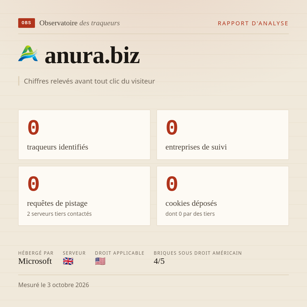 anura.biz : 0 traqueurs identifiés, 0 entreprises de suivi, 0 requêtes de pistage. Chiffres relevés avant tout clic du visiteur.