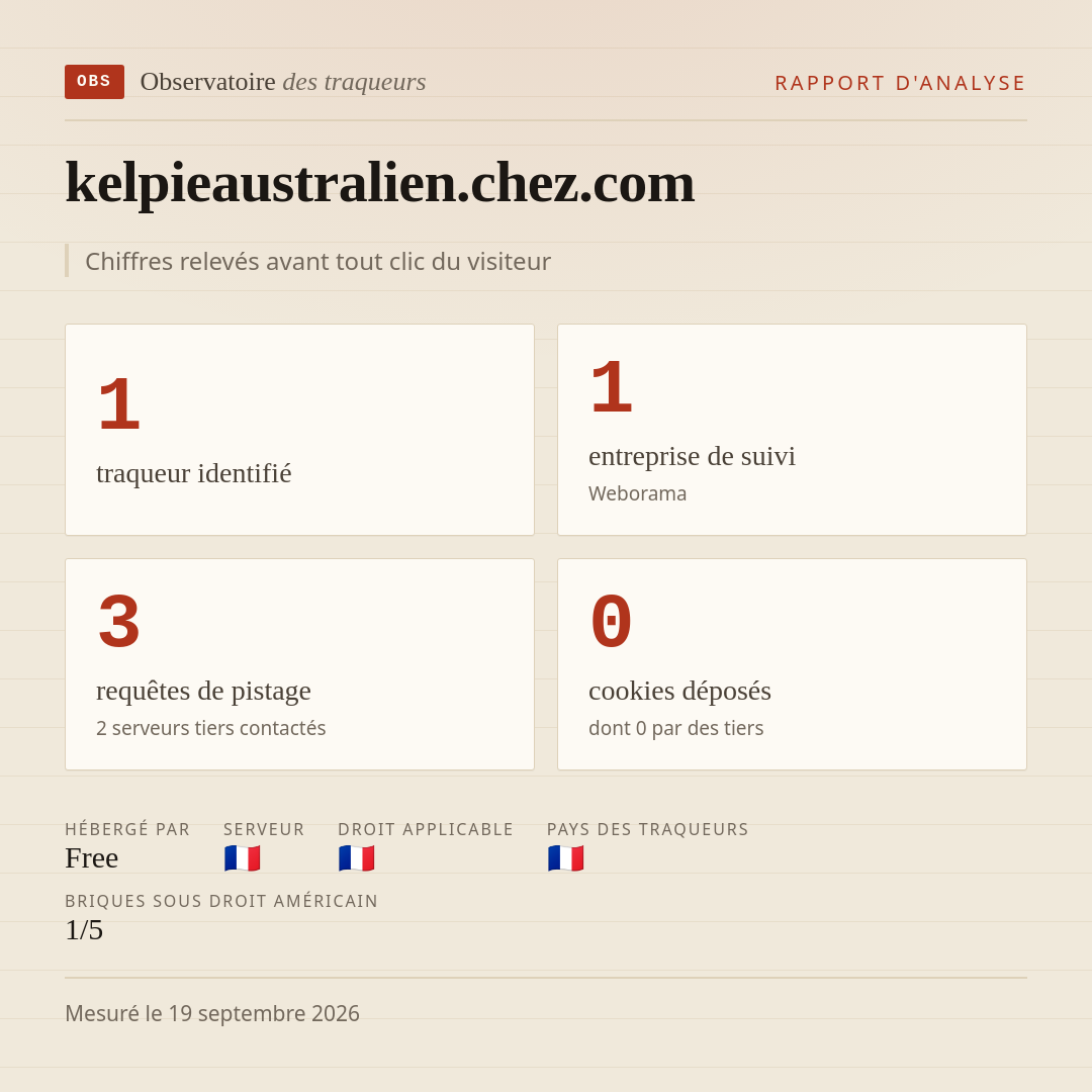 kelpieaustralien.chez.com : 1 traqueur identifié, 1 entreprise de suivi, 3 requêtes de pistage. Chiffres relevés avant tout clic du visiteur.