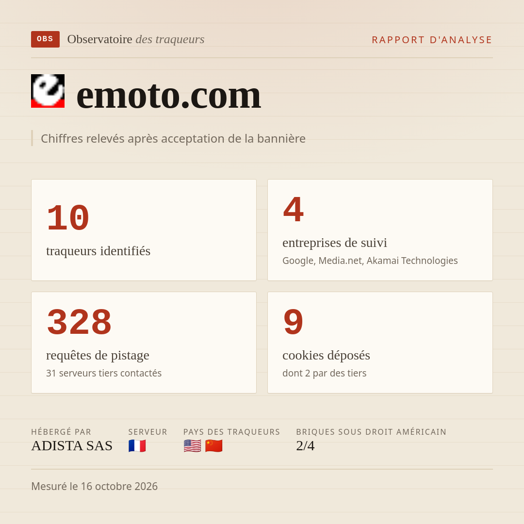 emoto.com : 10 traqueurs identifiés, 4 entreprises de suivi, 328 requêtes de pistage. Chiffres relevés après acceptation de la bannière.