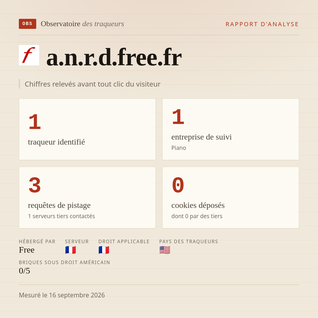 a.n.r.d.free.fr : 1 traqueur identifié, 1 entreprise de suivi, 3 requêtes de pistage. Chiffres relevés avant tout clic du visiteur.