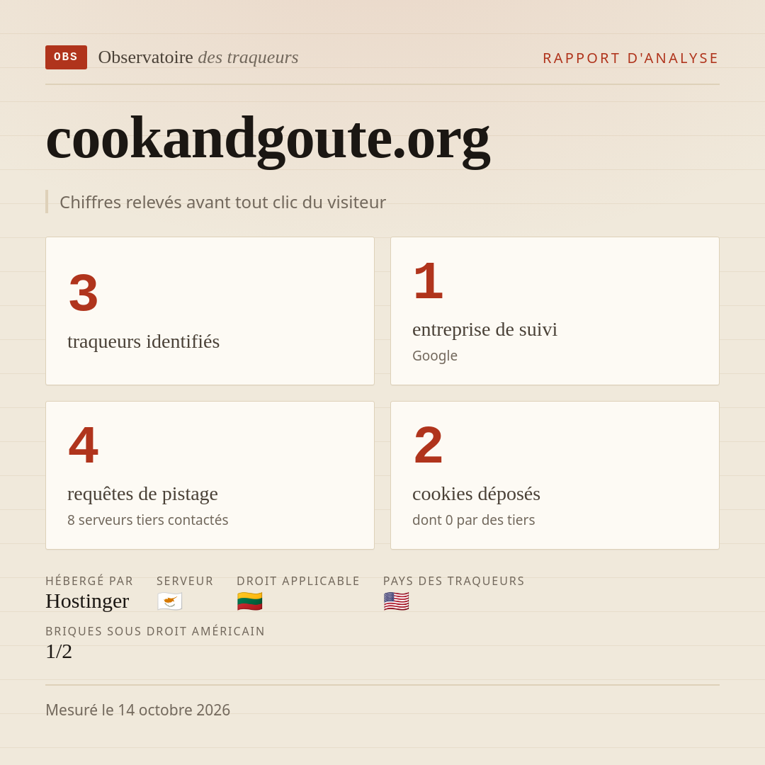 cookandgoute.org : 3 traqueurs identifiés, 1 entreprise de suivi, 4 requêtes de pistage. Chiffres relevés avant tout clic du visiteur.