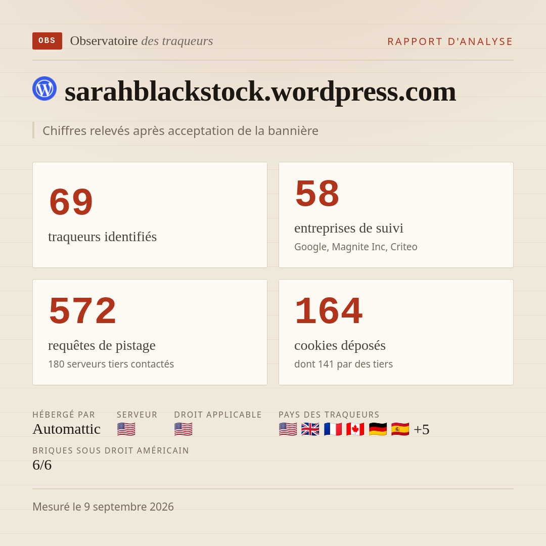 sarahblackstock.wordpress.com : 69 traqueurs identifiés, 58 entreprises de suivi, 572 requêtes de pistage. Chiffres relevés après acceptation de la bannière.