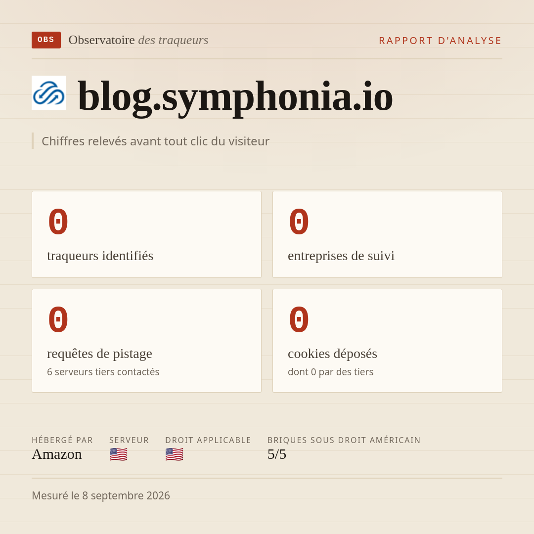 blog.symphonia.io : 0 traqueurs identifiés, 0 entreprises de suivi, 0 requêtes de pistage. Chiffres relevés avant tout clic du visiteur.