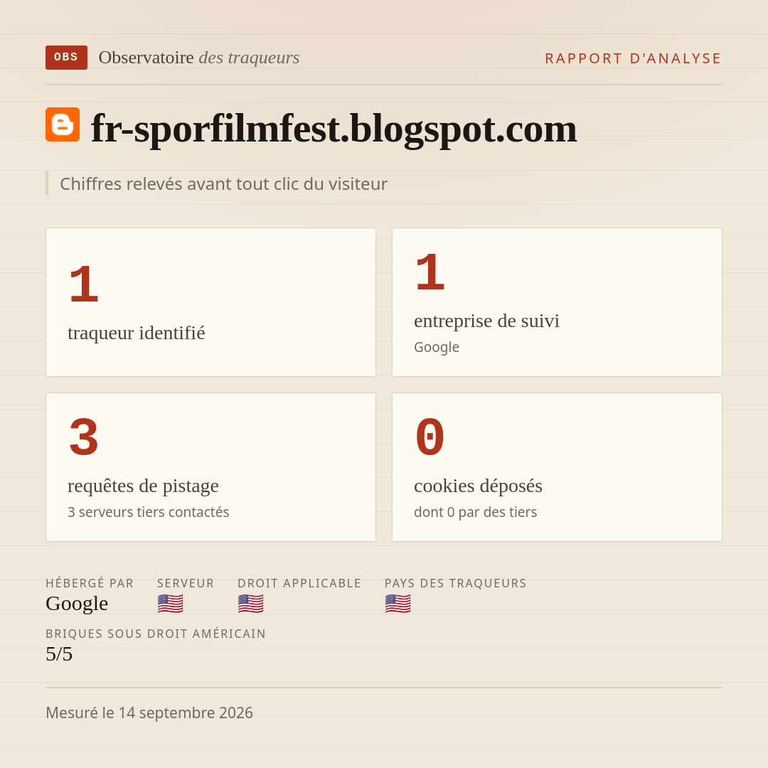 fr-sporfilmfest.blogspot.com : 1 traqueur identifié, 1 entreprise de suivi, 3 requêtes de pistage. Chiffres relevés avant tout clic du visiteur.