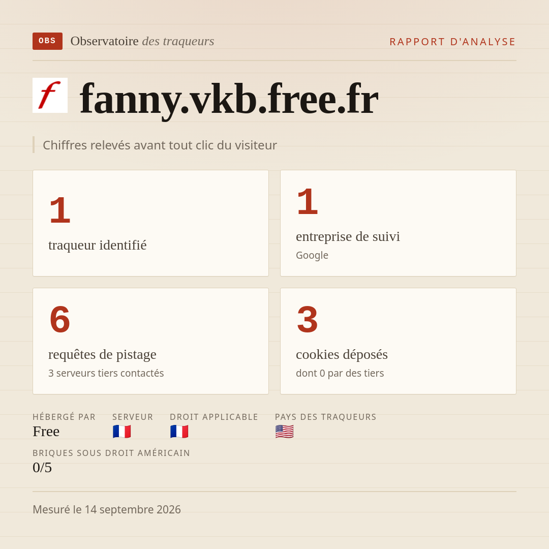 fanny.vkb.free.fr : 1 traqueur identifié, 1 entreprise de suivi, 6 requêtes de pistage. Chiffres relevés avant tout clic du visiteur.