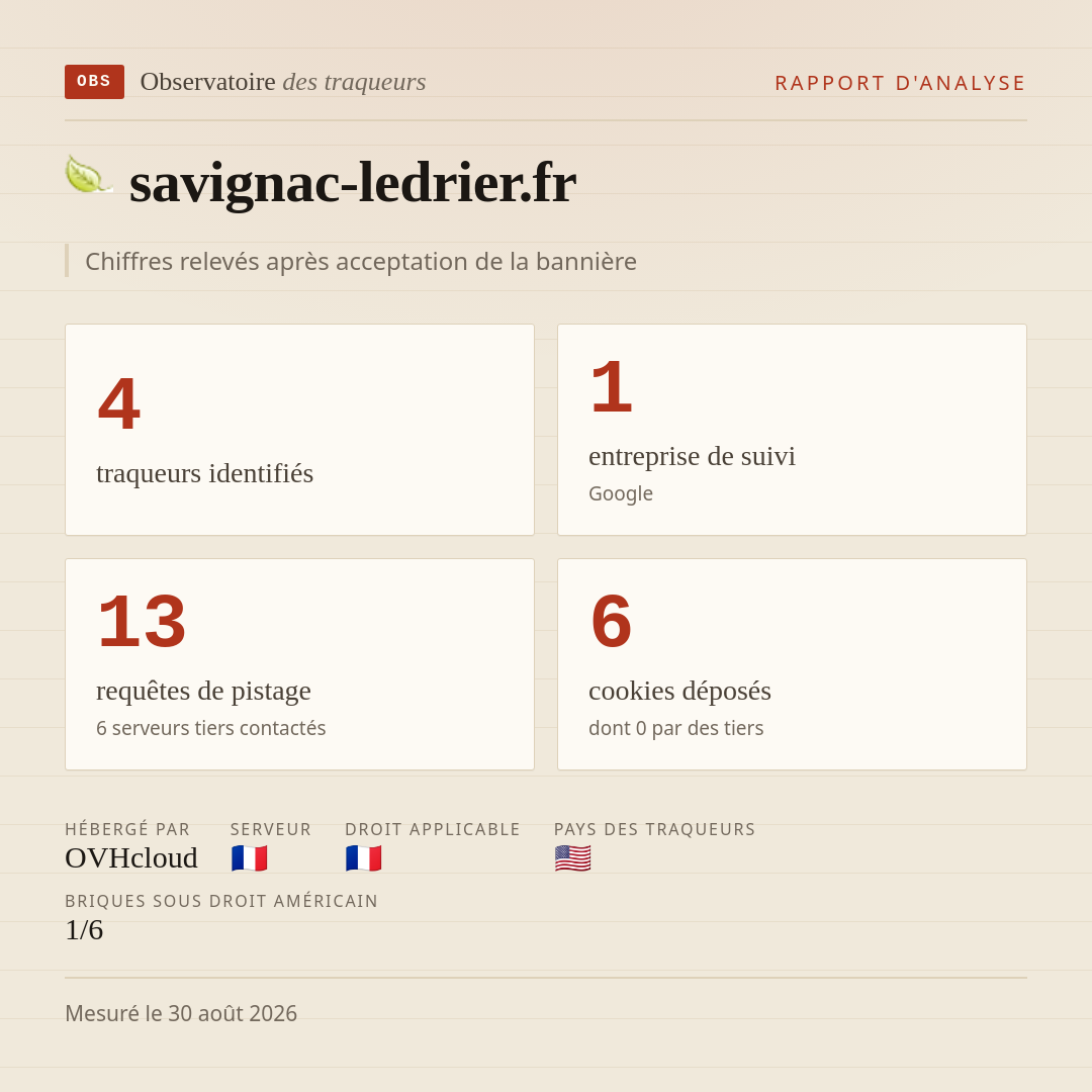 savignac-ledrier.fr : 4 traqueurs identifiés, 1 entreprise de suivi, 13 requêtes de pistage. Chiffres relevés après acceptation de la bannière.