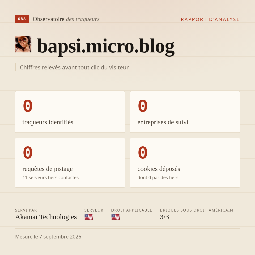 bapsi.micro.blog : 0 traqueurs identifiés, 0 entreprises de suivi, 0 requêtes de pistage. Chiffres relevés avant tout clic du visiteur.