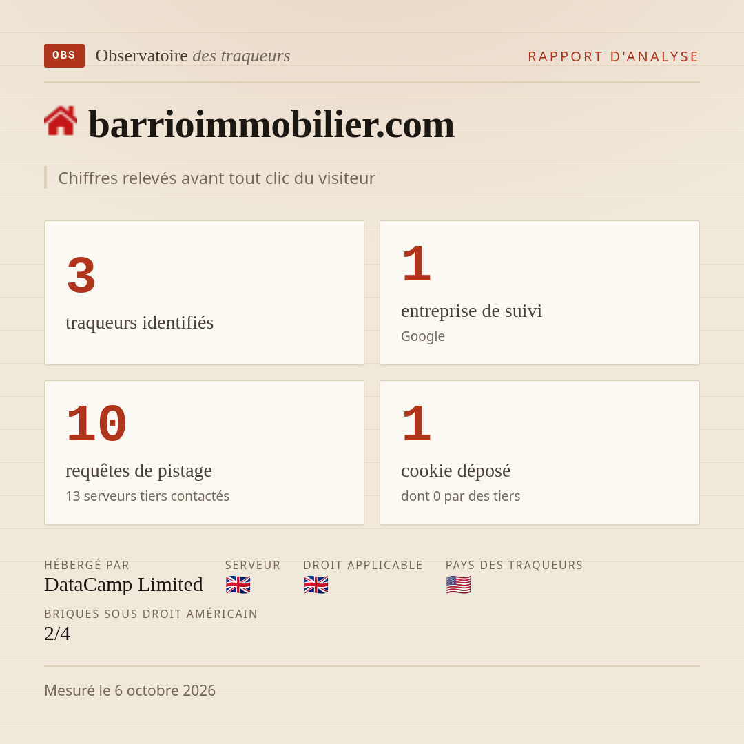 barrioimmobilier.com : 3 traqueurs identifiés, 1 entreprise de suivi, 10 requêtes de pistage. Chiffres relevés avant tout clic du visiteur.