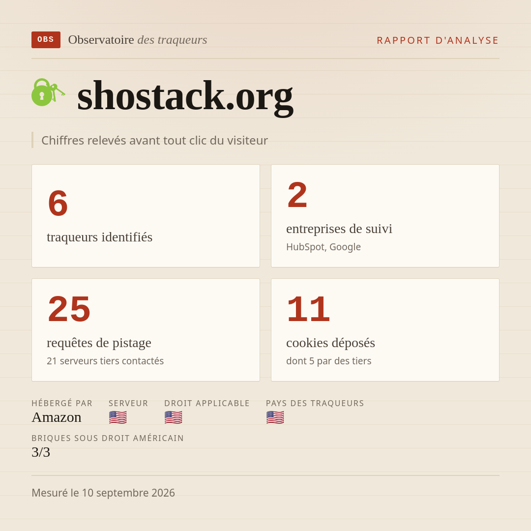 shostack.org : 6 traqueurs identifiés, 2 entreprises de suivi, 25 requêtes de pistage. Chiffres relevés avant tout clic du visiteur.