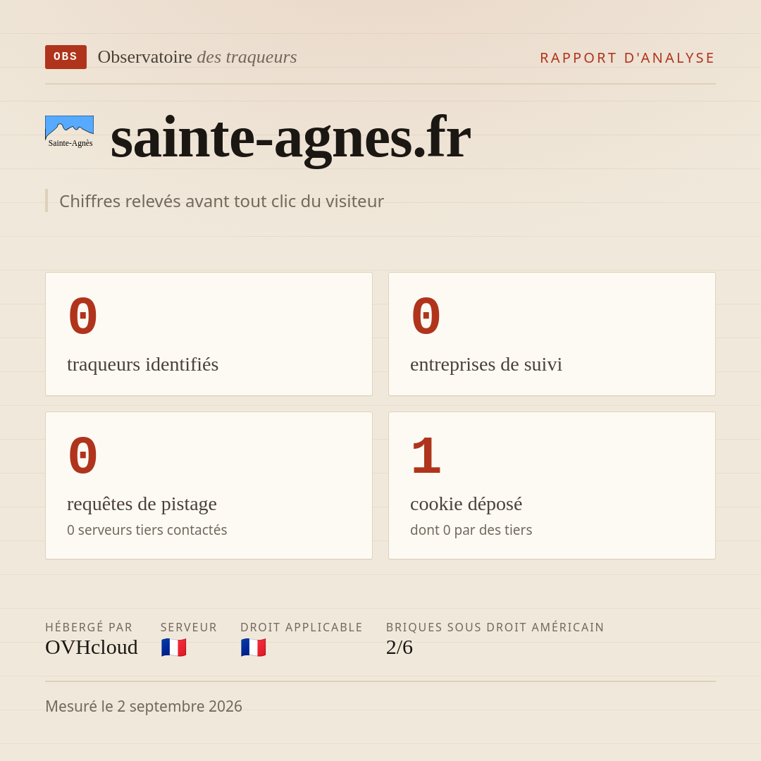 sainte-agnes.fr : 0 traqueurs identifiés, 0 entreprises de suivi, 0 requêtes de pistage. Chiffres relevés avant tout clic du visiteur.