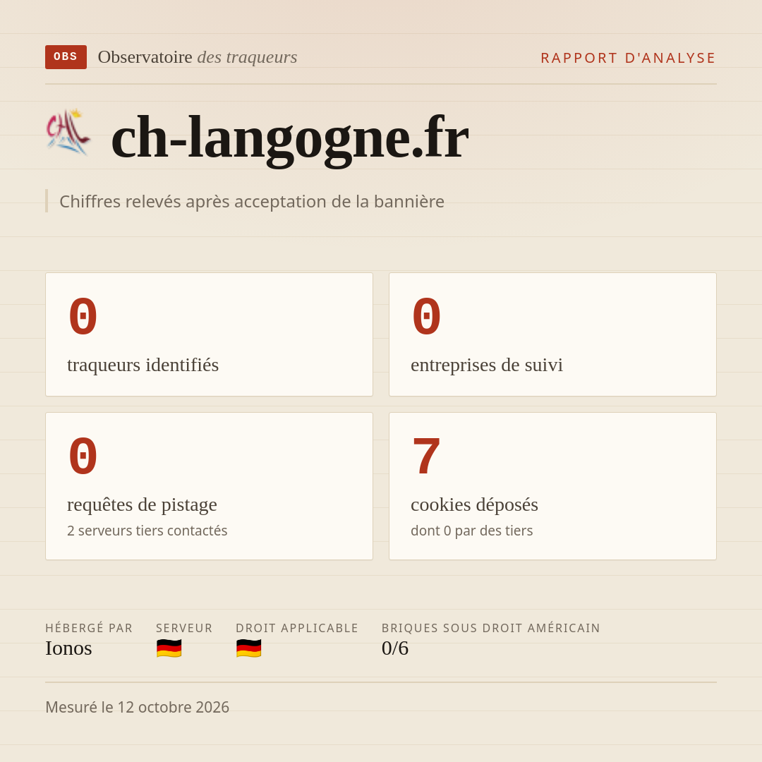 ch-langogne.fr : 0 traqueurs identifiés, 0 entreprises de suivi, 0 requêtes de pistage. Chiffres relevés après acceptation de la bannière.