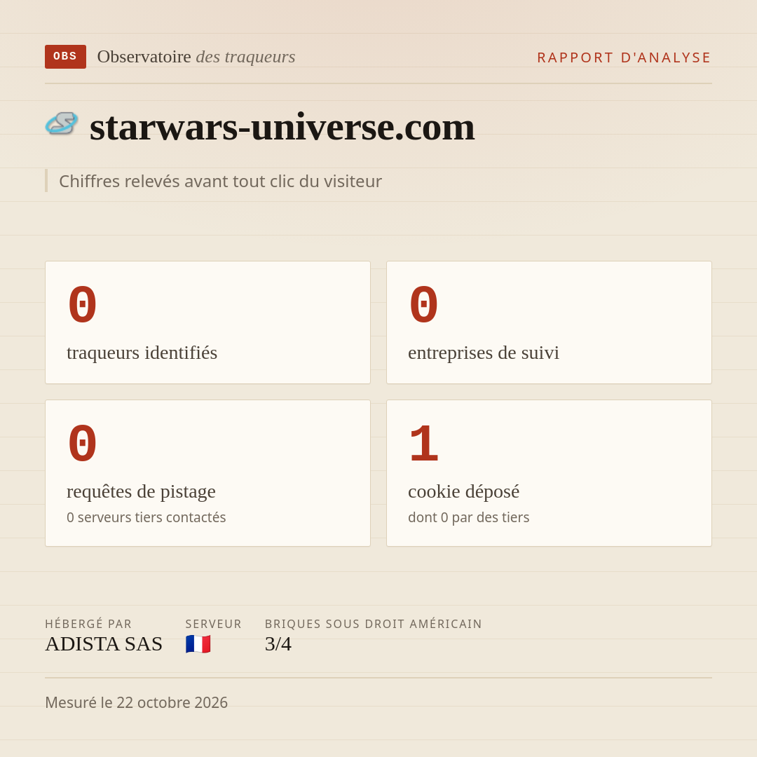 starwars-universe.com : 0 traqueurs identifiés, 0 entreprises de suivi, 0 requêtes de pistage. Chiffres relevés avant tout clic du visiteur.