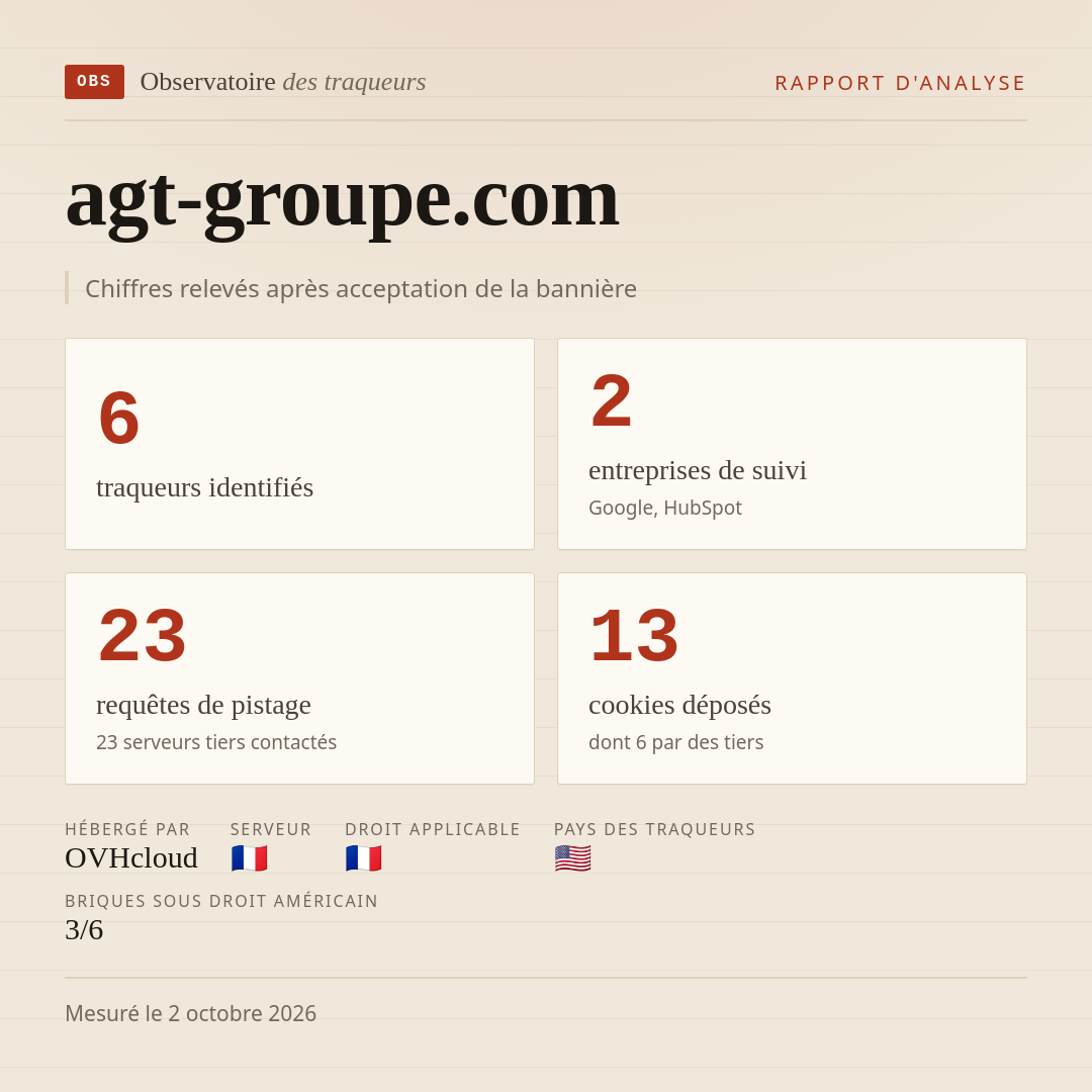 agt-groupe.com : 6 traqueurs identifiés, 2 entreprises de suivi, 23 requêtes de pistage. Chiffres relevés après acceptation de la bannière.