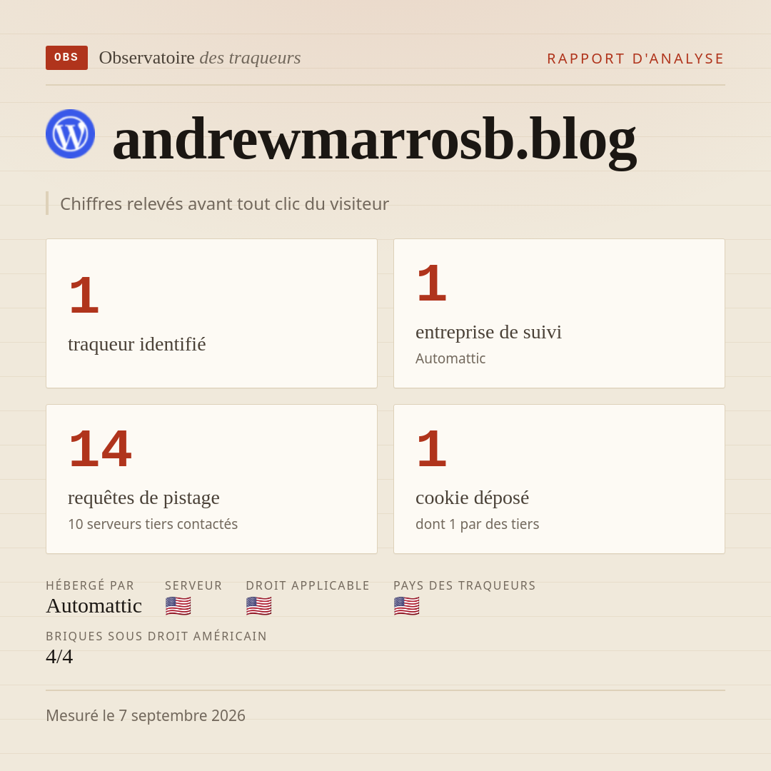 andrewmarrosb.blog : 1 traqueur identifié, 1 entreprise de suivi, 14 requêtes de pistage. Chiffres relevés avant tout clic du visiteur.