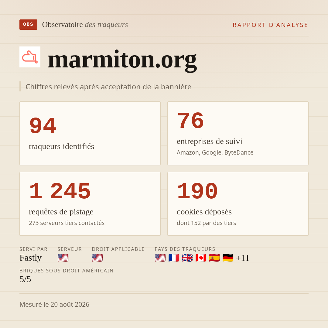 marmiton.org : 94 traqueurs identifiés, 76 entreprises de suivi, 1 245 requêtes de pistage. Chiffres relevés après acceptation de la bannière.