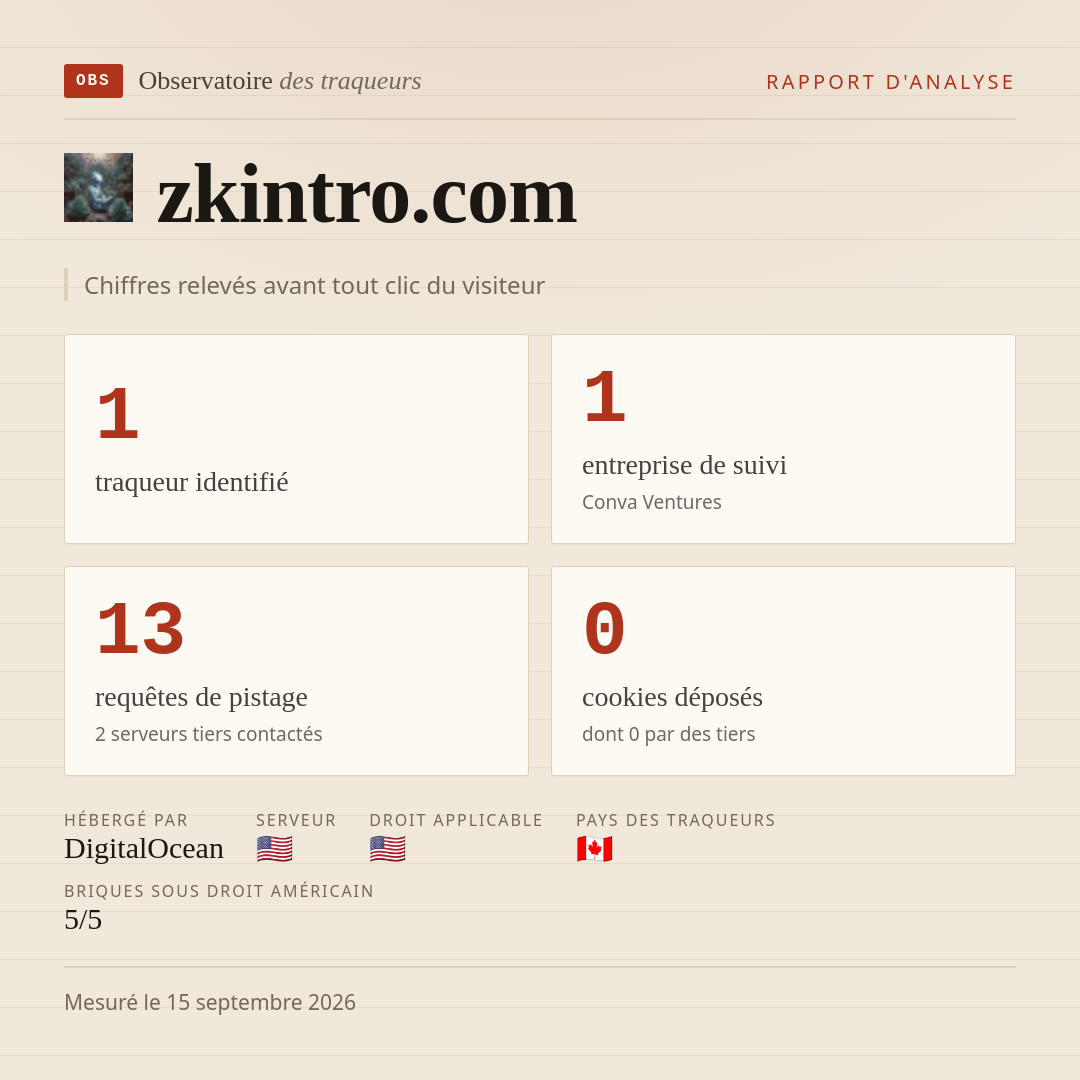 zkintro.com : 1 traqueur identifié, 1 entreprise de suivi, 13 requêtes de pistage. Chiffres relevés avant tout clic du visiteur.