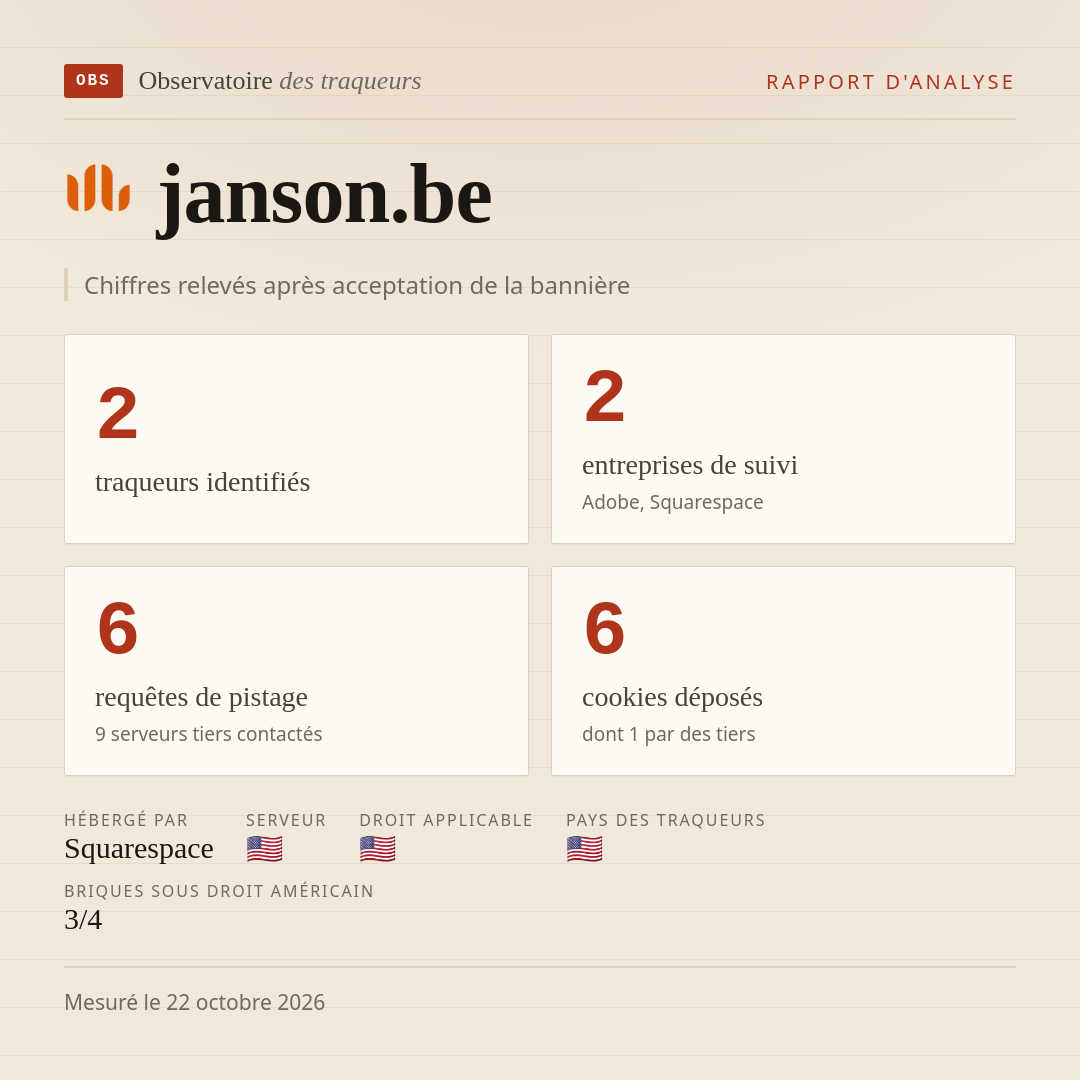 janson.be : 2 traqueurs identifiés, 2 entreprises de suivi, 6 requêtes de pistage. Chiffres relevés après acceptation de la bannière.