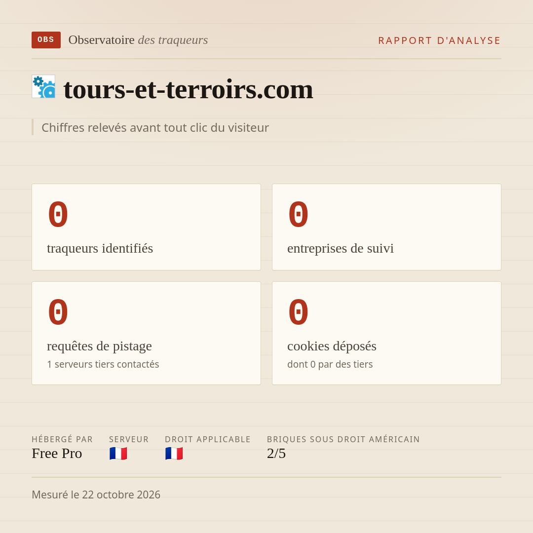 tours-et-terroirs.com : 0 traqueurs identifiés, 0 entreprises de suivi, 0 requêtes de pistage. Chiffres relevés avant tout clic du visiteur.