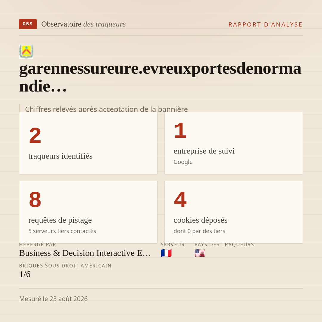 garennessureure.evreuxportesdenormandie… : 2 traqueurs identifiés, 1 entreprise de suivi, 8 requêtes de pistage. Chiffres relevés après acceptation de la bannière.