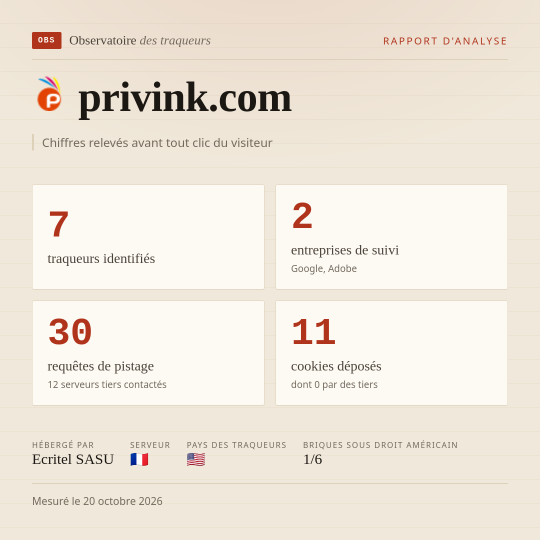 privink.com : 7 traqueurs identifiés, 2 entreprises de suivi, 30 requêtes de pistage. Chiffres relevés avant tout clic du visiteur.
