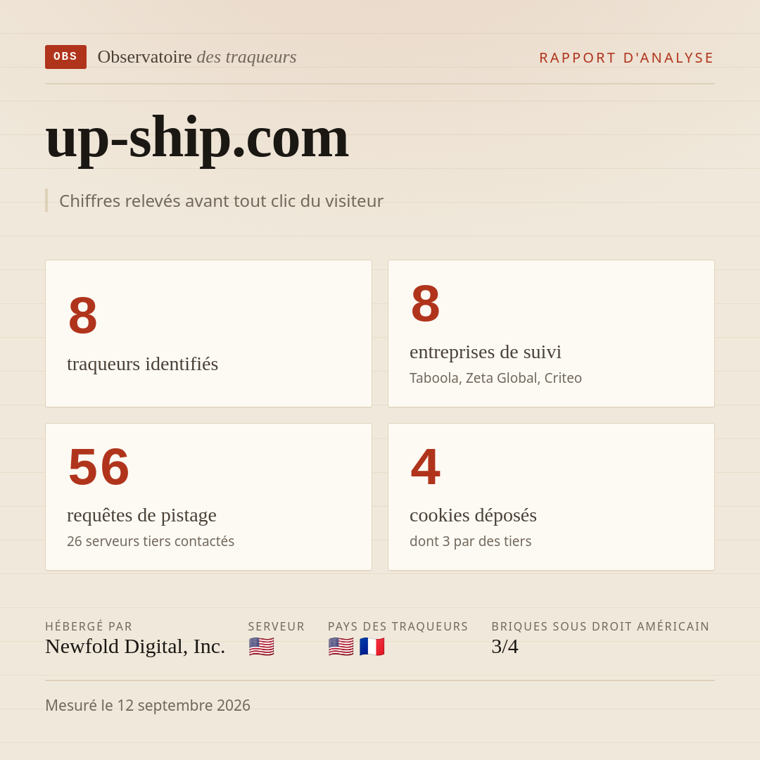 up-ship.com : 8 traqueurs identifiés, 8 entreprises de suivi, 56 requêtes de pistage. Chiffres relevés avant tout clic du visiteur.