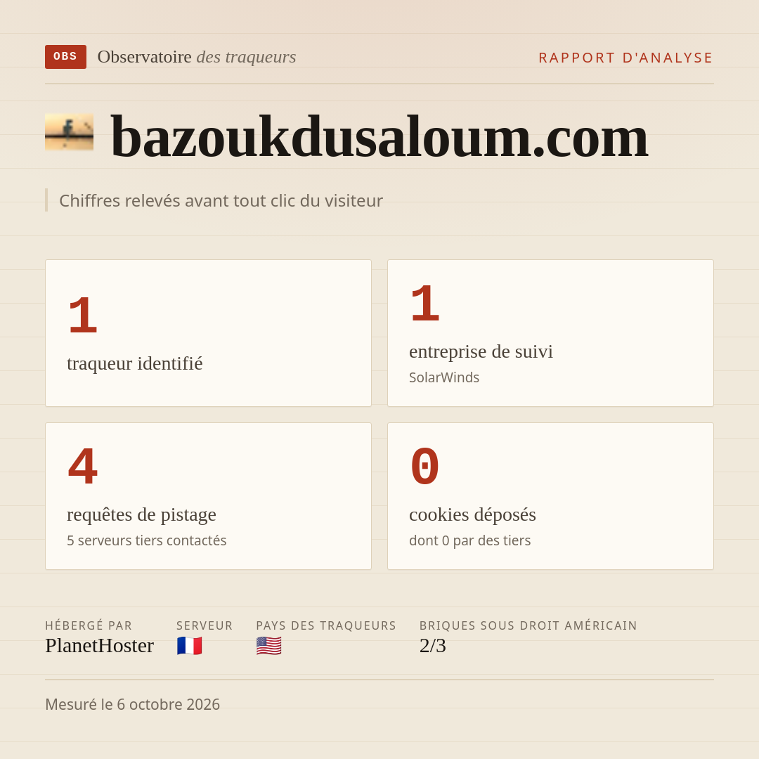 bazoukdusaloum.com : 1 traqueur identifié, 1 entreprise de suivi, 4 requêtes de pistage. Chiffres relevés avant tout clic du visiteur.