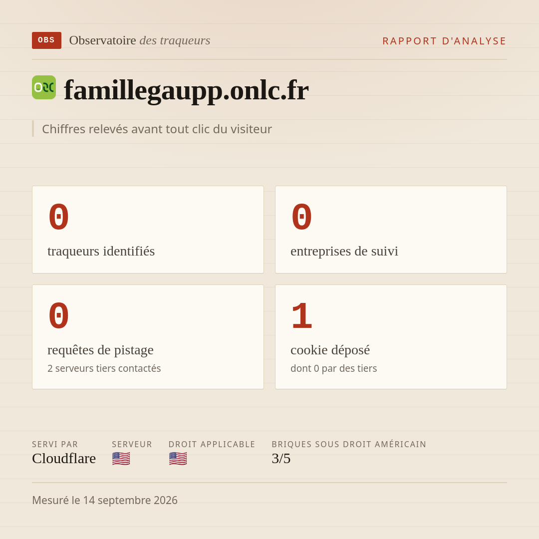 famillegaupp.onlc.fr : 0 traqueurs identifiés, 0 entreprises de suivi, 0 requêtes de pistage. Chiffres relevés avant tout clic du visiteur.