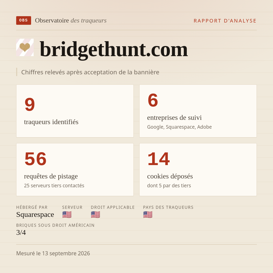 bridgethunt.com : 9 traqueurs identifiés, 6 entreprises de suivi, 56 requêtes de pistage. Chiffres relevés après acceptation de la bannière.