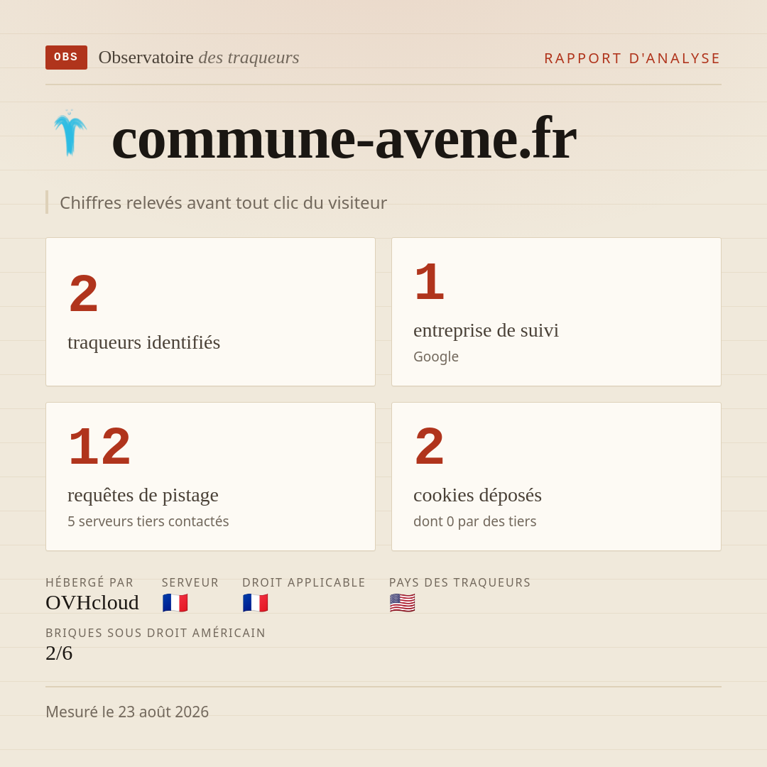 commune-avene.fr : 2 traqueurs identifiés, 1 entreprise de suivi, 12 requêtes de pistage. Chiffres relevés avant tout clic du visiteur.