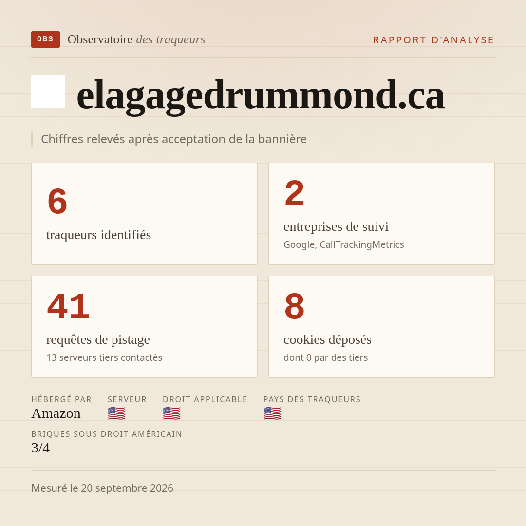 elagagedrummond.ca : 6 traqueurs identifiés, 2 entreprises de suivi, 41 requêtes de pistage. Chiffres relevés après acceptation de la bannière.