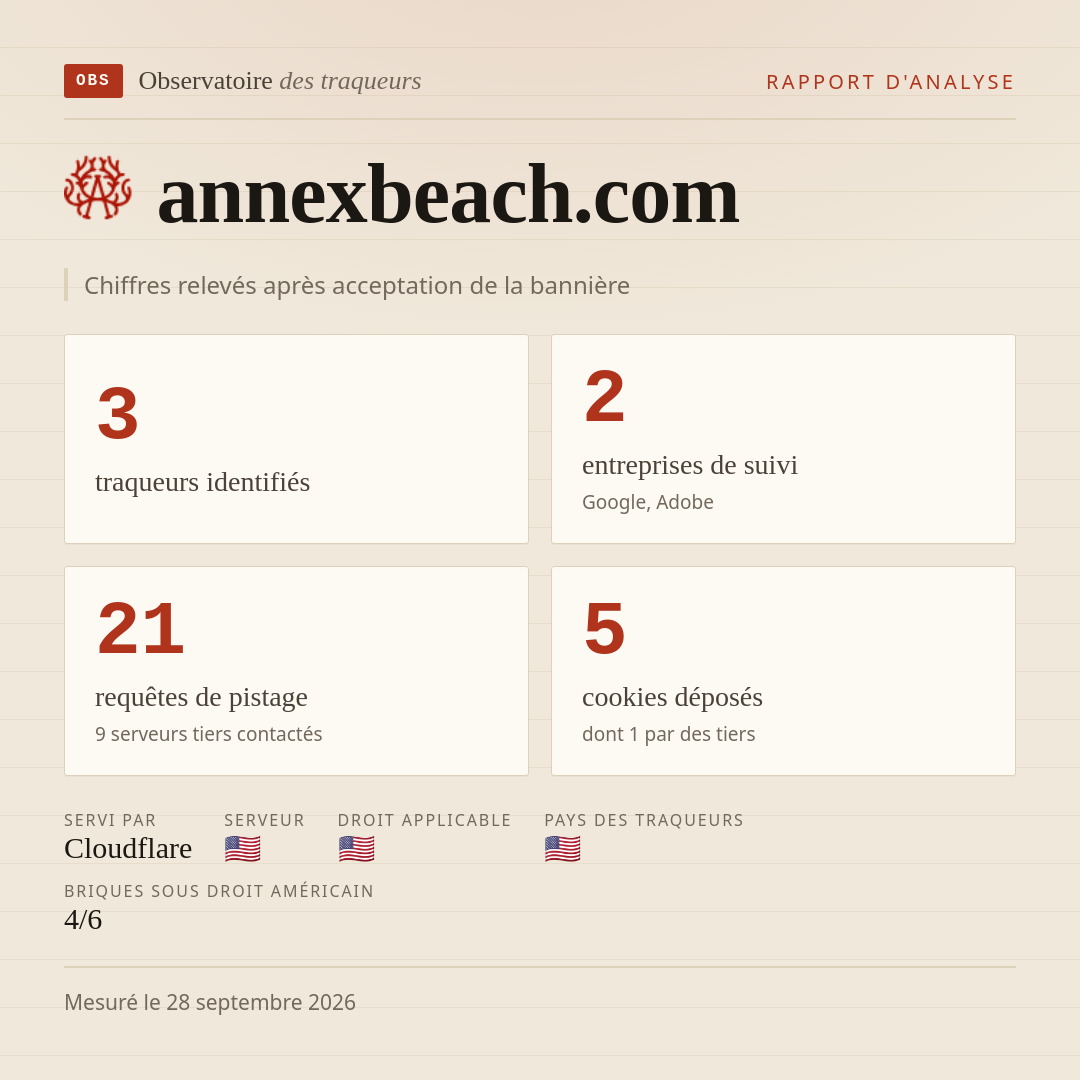 annexbeach.com : 3 traqueurs identifiés, 2 entreprises de suivi, 21 requêtes de pistage. Chiffres relevés après acceptation de la bannière.