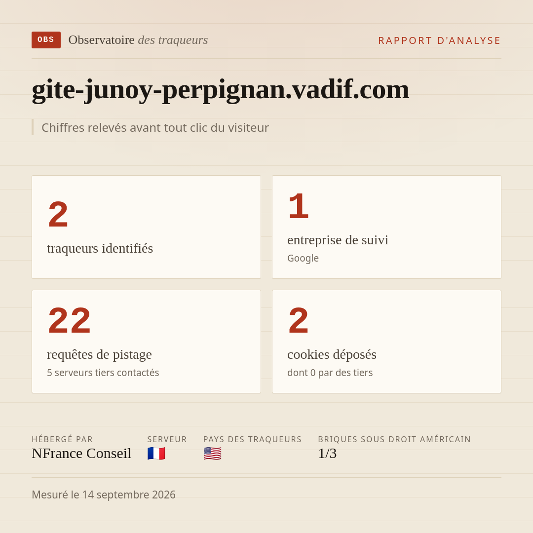 gite-junoy-perpignan.vadif.com : 2 traqueurs identifiés, 1 entreprise de suivi, 22 requêtes de pistage. Chiffres relevés avant tout clic du visiteur.