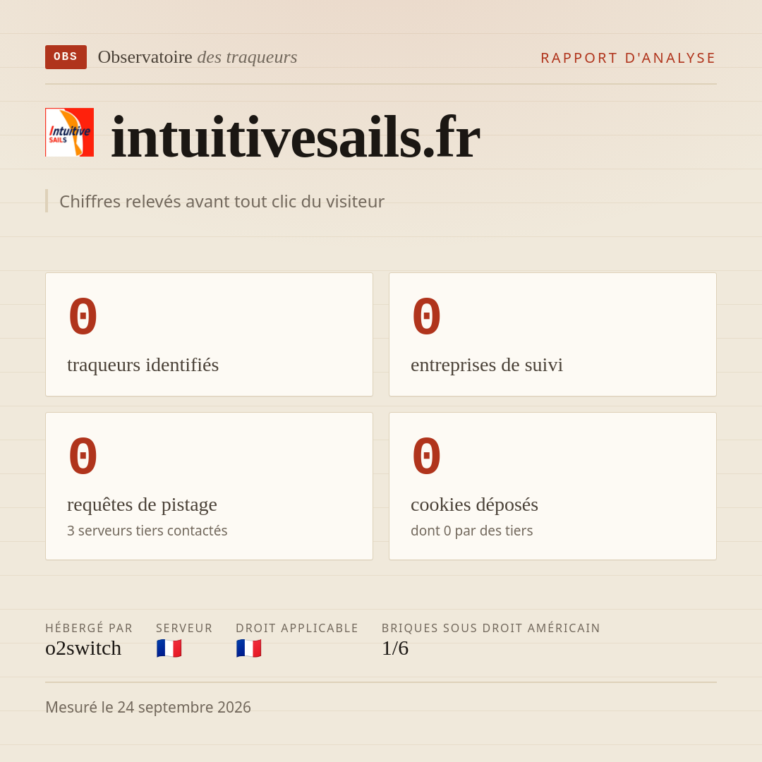 intuitivesails.fr : 0 traqueurs identifiés, 0 entreprises de suivi, 0 requêtes de pistage. Chiffres relevés avant tout clic du visiteur.