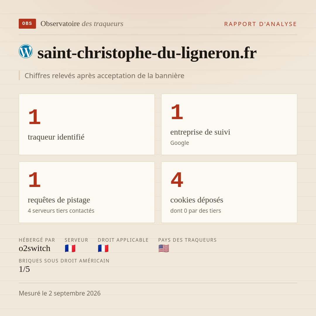 saint-christophe-du-ligneron.fr : 1 traqueur identifié, 1 entreprise de suivi, 1 requêtes de pistage. Chiffres relevés après acceptation de la bannière.