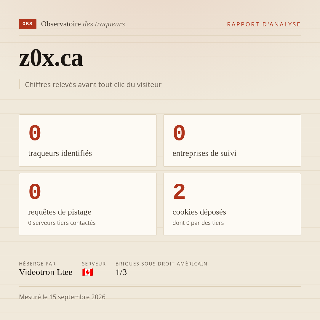 z0x.ca : 0 traqueurs identifiés, 0 entreprises de suivi, 0 requêtes de pistage. Chiffres relevés avant tout clic du visiteur.
